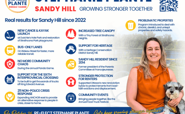 Highlights for Sandy Hill